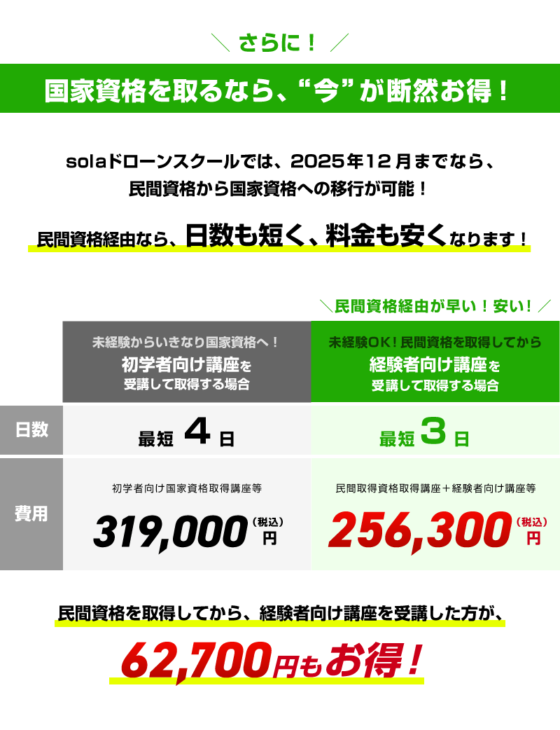 国家資格を取るなら、今が断然お得！